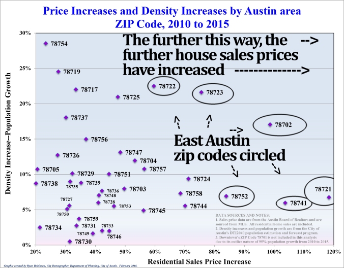 Zip Codes and House Price Increase Map-1